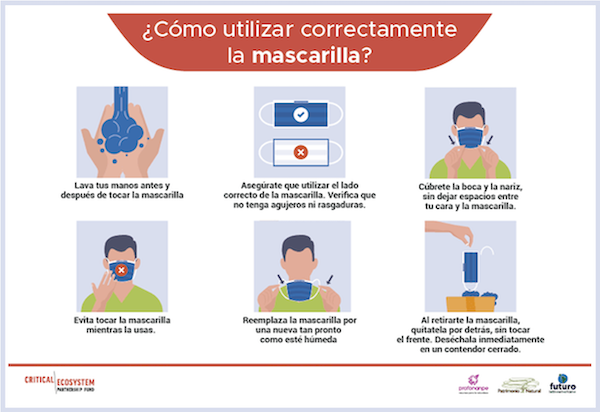 スペイン語で、フェイスマスクを適切に着用して処分する方法についての説明。